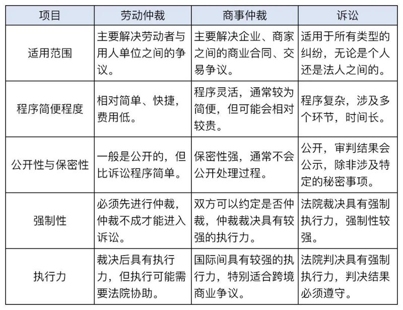企业法务,这个名词对于许多人来说或许还比较陌生。但随着社会经济的发展和法治环境的完善,越来越多的企业开始重视法律事务工作。那么,企业法务真的有前途吗?